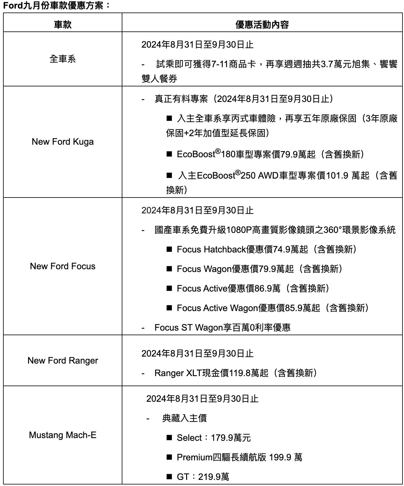 ▲9月購車促銷 。（圖／翻攝自各車廠）