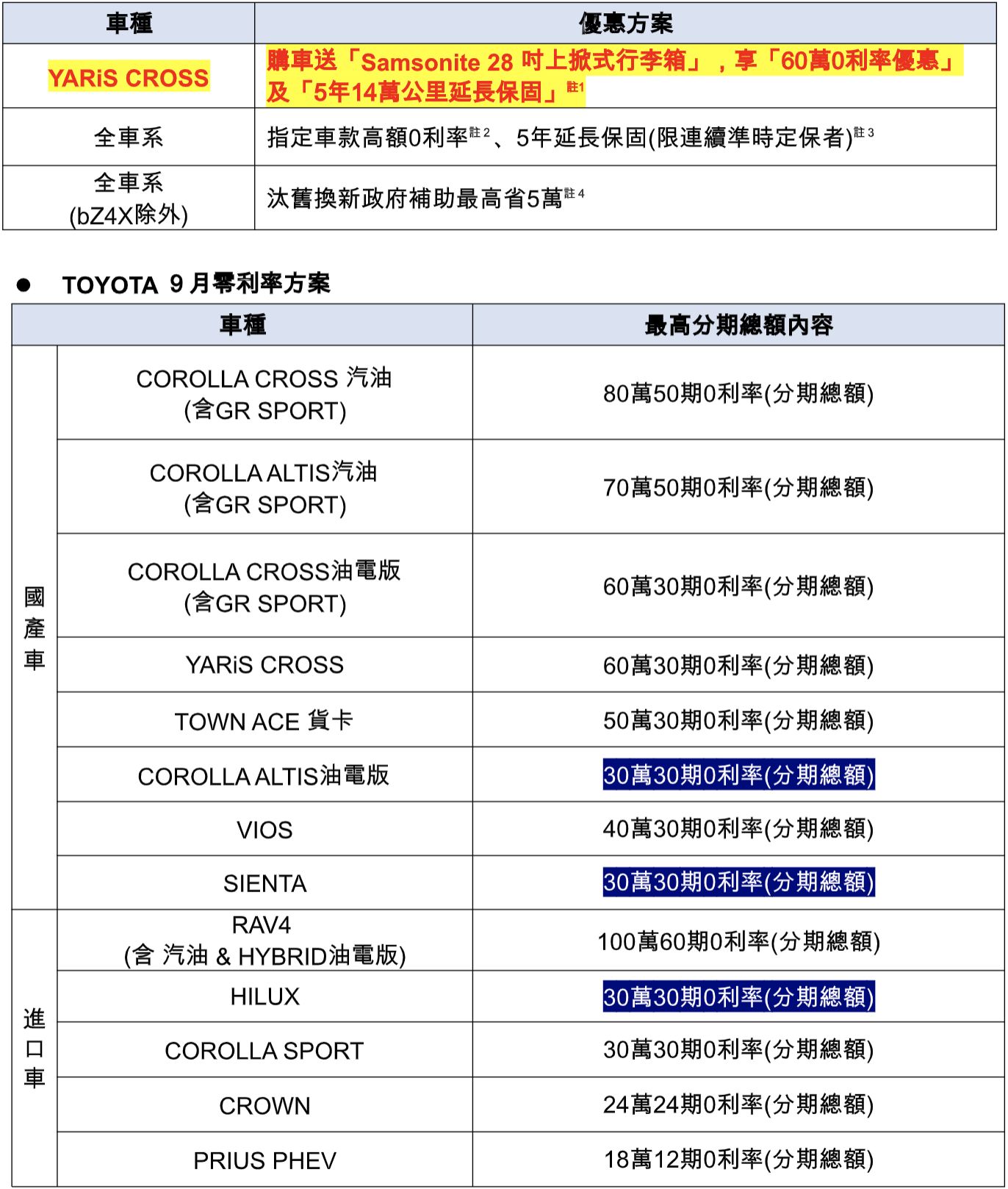 ▲9月購車促銷 。（圖／翻攝自各車廠）