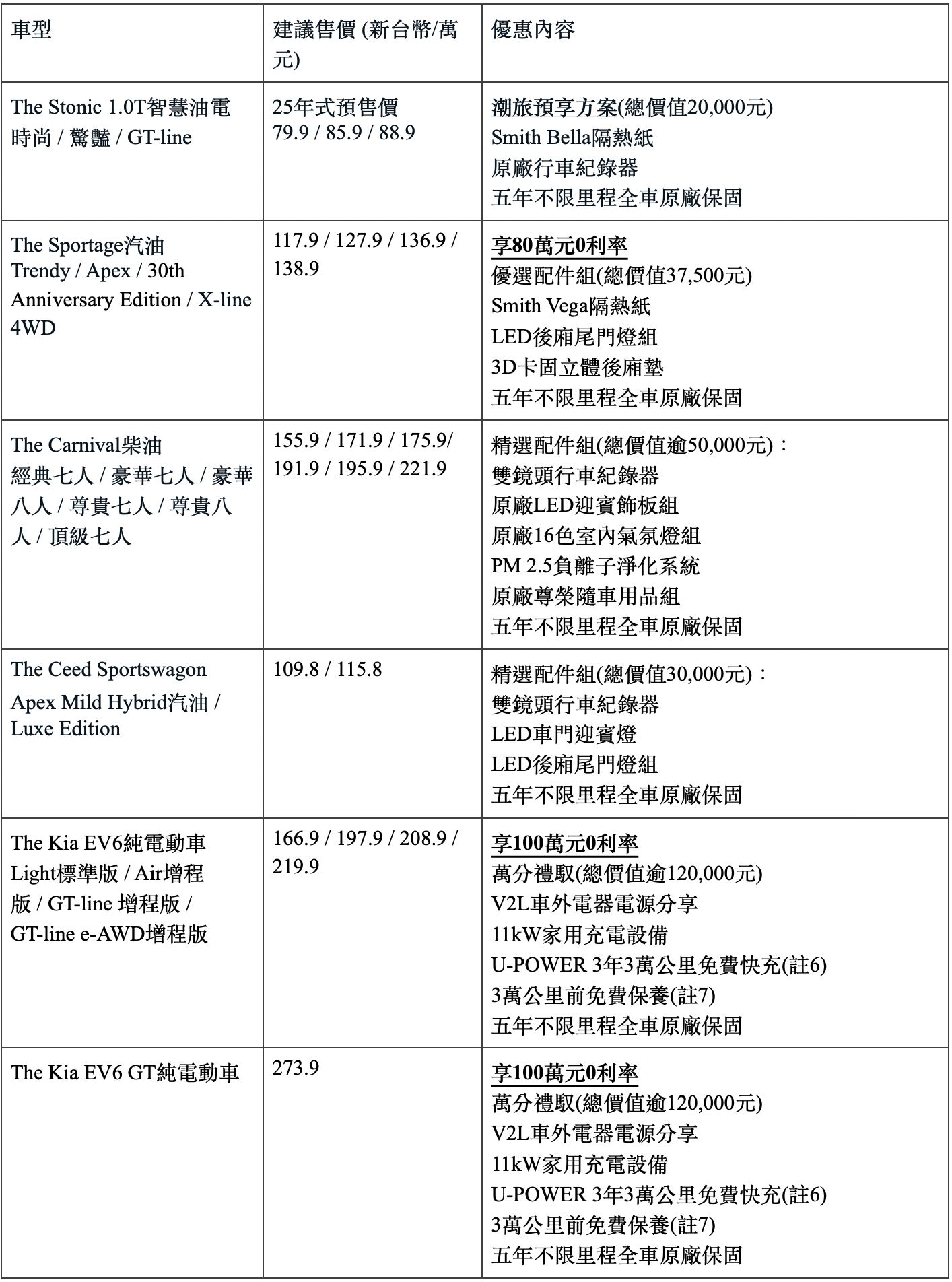 ▲KIA 9月促銷 。（圖／翻攝自KIA）