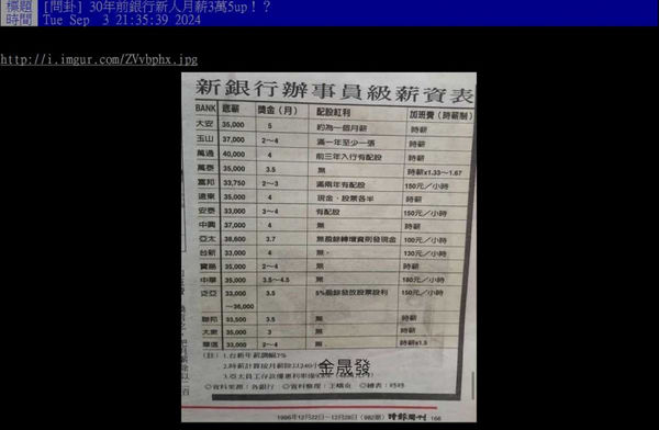 就薪水沒漲？他見28年前銀行新人薪資表「最低33K」　傻眼喊：那時雞排才35元