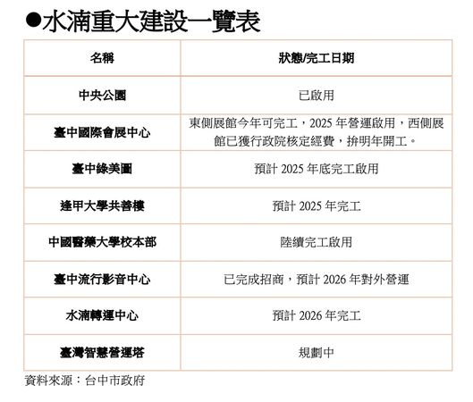 ▲▼             。（圖／記者陳筱惠攝）