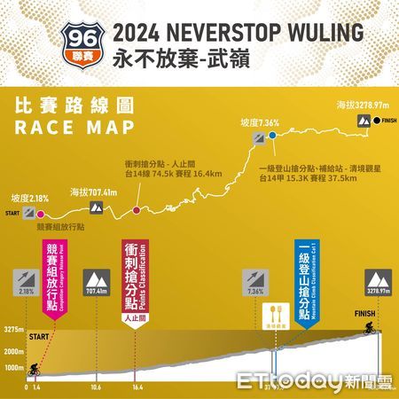 ▲「2024NEVERSTOP永不放棄挑戰巔峰」自行車賽事活動9月7日登場，仁愛分局將加強交通疏導。（圖／記者高堂堯翻攝）