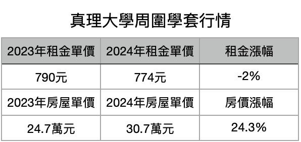 ▲▼             。（表／記者項瀚製）