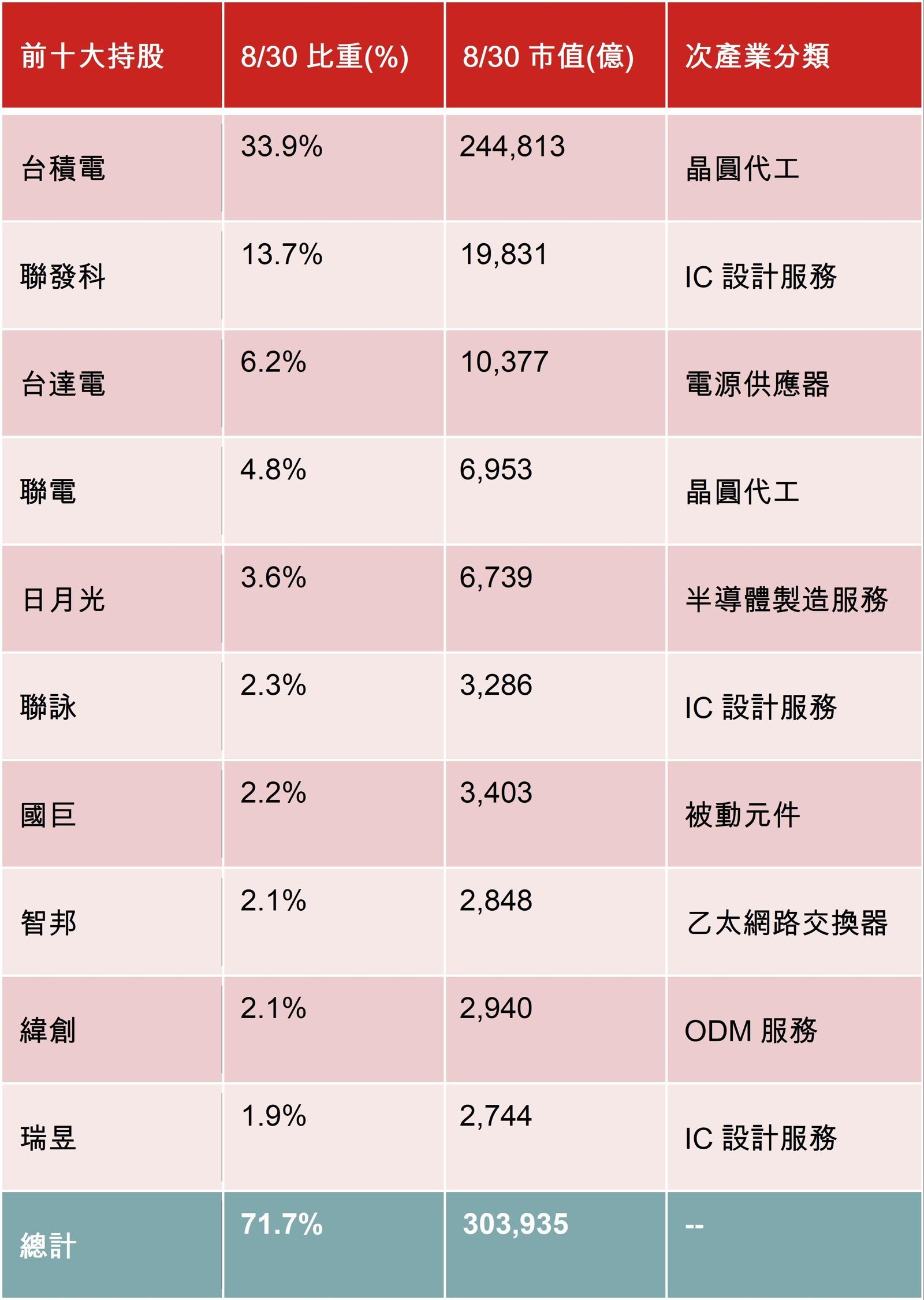 資料來源：野村投信