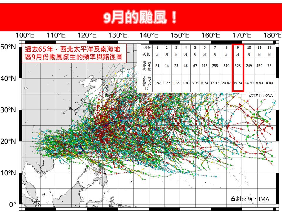 ▲▼據統計過去110年氣象資料顯示，9月份的侵台颱風總個數已增加到91個。（圖／翻攝林老師氣象站臉書）