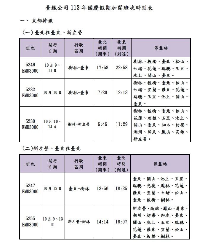 ▲▼台鐵國慶加班車。（圖／台鐵公司提供）