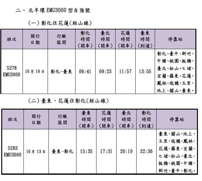 ▲▼台鐵國慶加班車。（圖／台鐵公司提供）