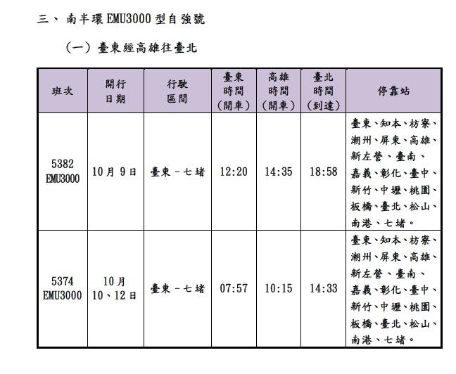 ▲▼台鐵國慶加班車。（圖／台鐵公司提供）