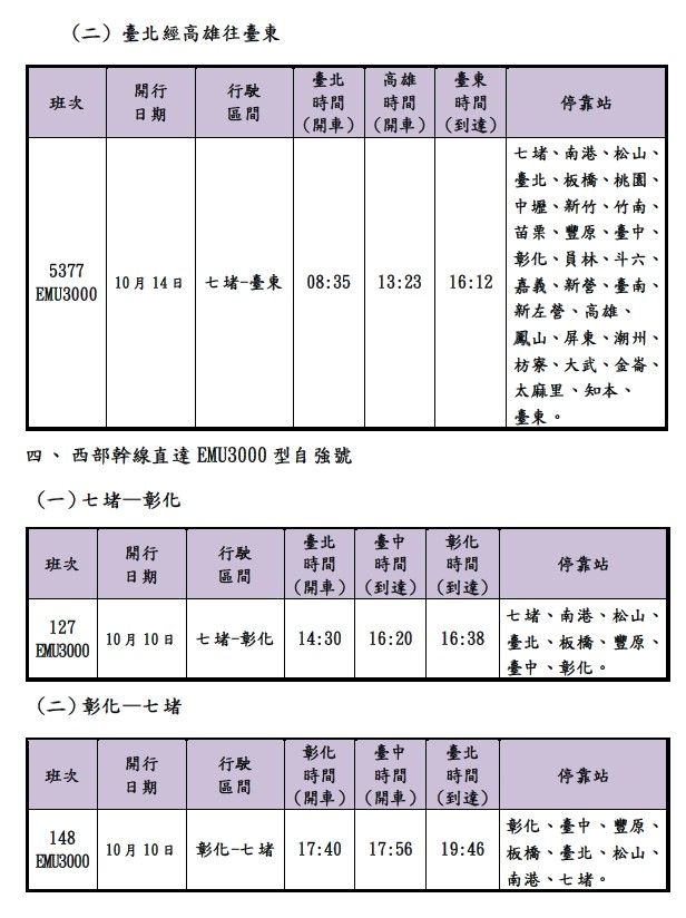 ▲▼台鐵國慶加班車。（圖／台鐵公司提供）