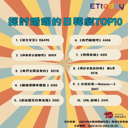 ▲▼探討婚姻的日、韓劇TOP 10。（圖／ETtoday娛樂星光雲製圖）