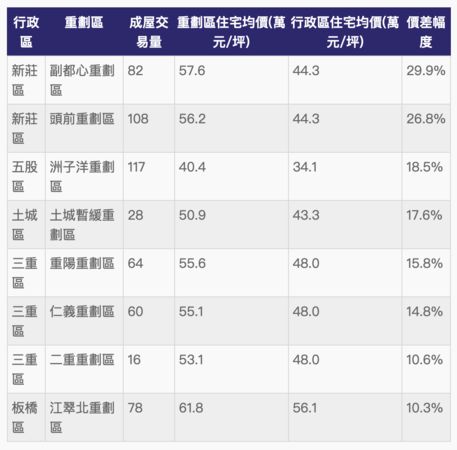 ▲▼             。（表／記者項瀚）