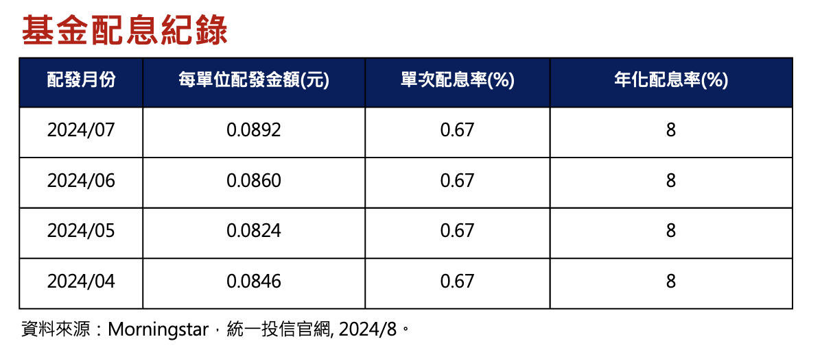 ▲▼統一投信。（圖／業者提供）