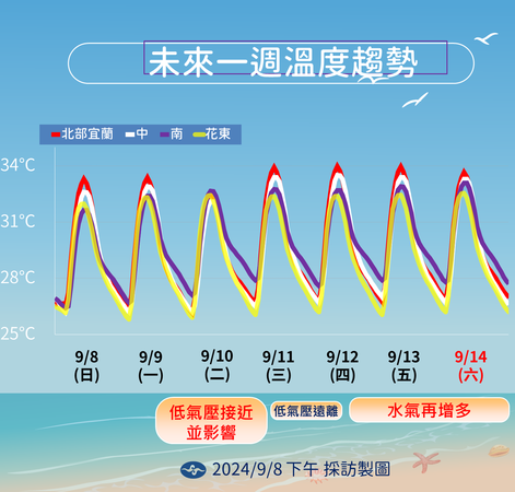 ▲▼天氣趨勢。（圖／氣象署提供）