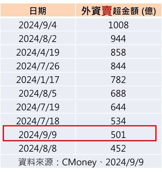 ▲▼外資今年賣超紀錄。（圖／記者陳瑩欣攝）