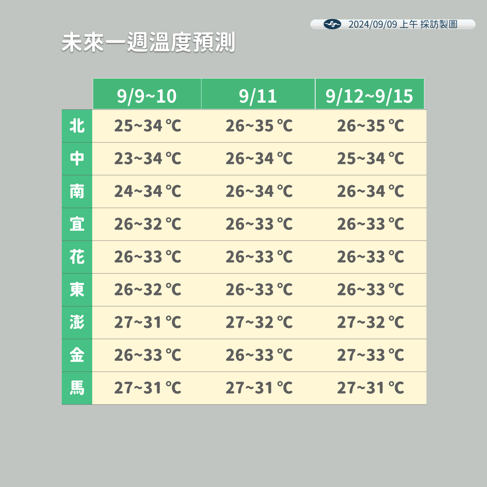 ▲▼未來天氣趨勢。（圖／氣象署提供）