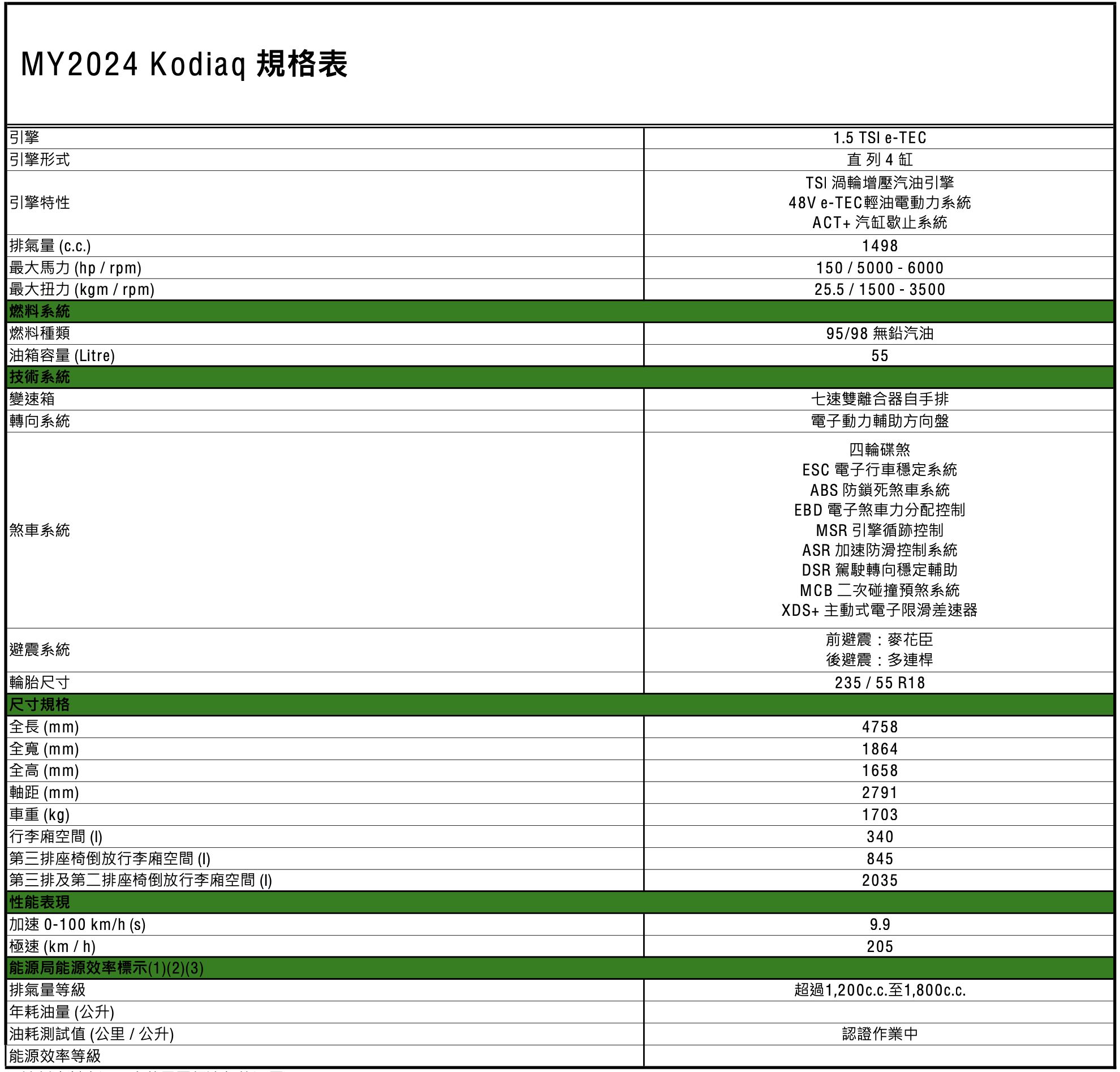 ▲Skoda Kodiaq簡易規配表。（圖／翻攝自Skoda）