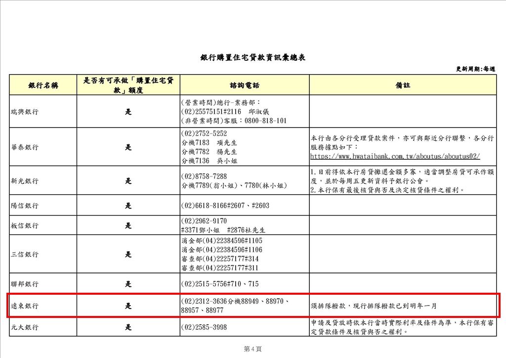 ▲▼遠東銀行公告，房貸排隊到明年一月。（圖／翻攝銀行公會）