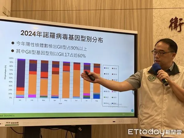 ▲▼疾管署疫情中心主任郭宏偉說明最新疫情。（圖／記者洪巧藍攝）