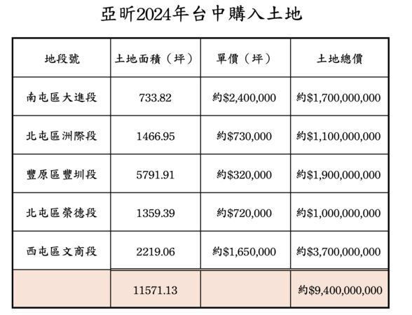 ▲▼             。（圖／記者陳筱惠攝）