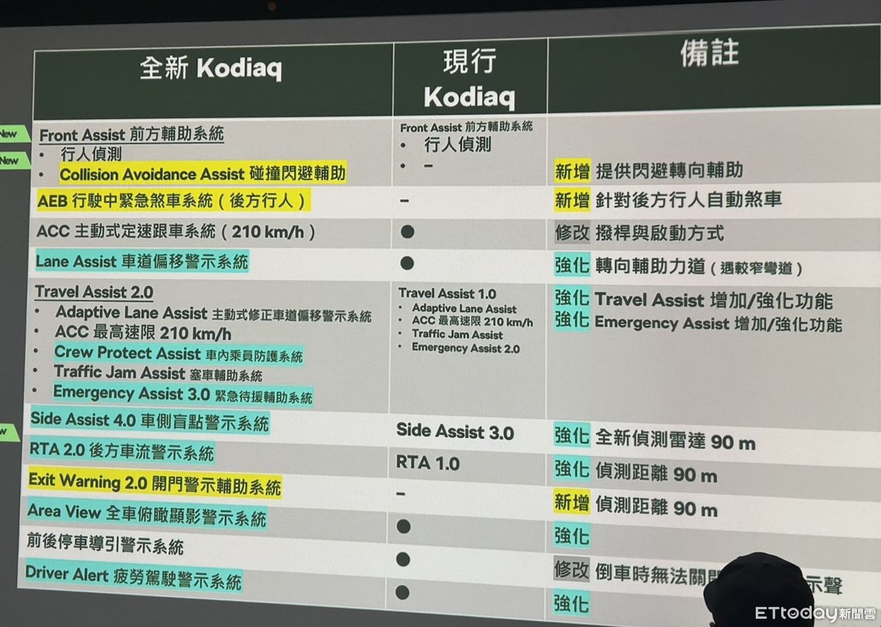 ▲Skoda Kodiaq大改款試駕。（圖／記者林鼎智攝）