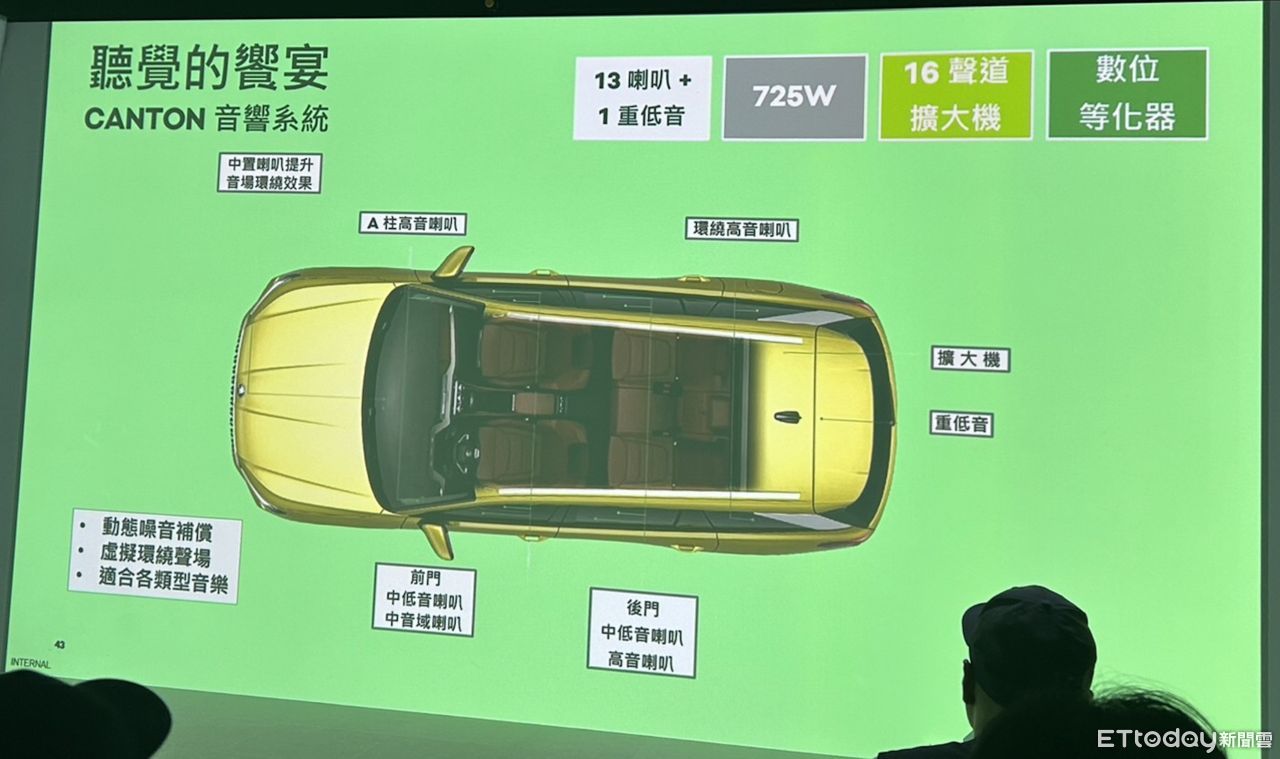 ▲Skoda Kodiaq大改款試駕。（圖／記者林鼎智攝）