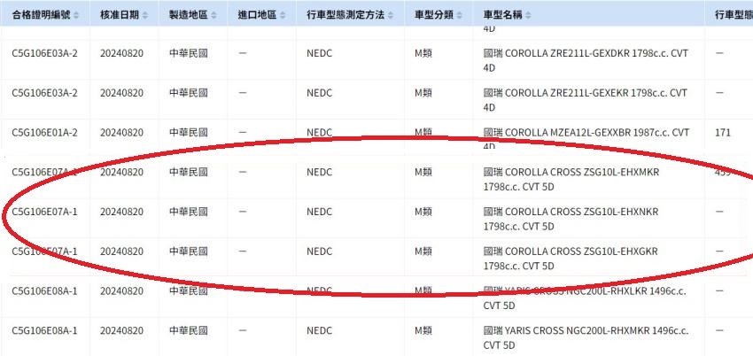 ▲台灣TOYOTA Corolla Cross第三次送測曝光，暗示改款登台喜事近了。（圖／翻攝自環境部）