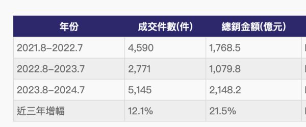 ▲▼             。（表／記者項瀚製）