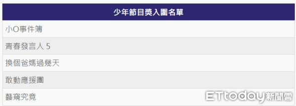 ▲▼少年節目獎。（圖／ETtoday星光雲製圖）