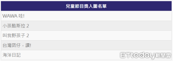 ▲▼兒童節目獎。（圖／ETtoday星光雲製圖）