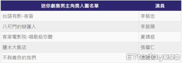 ▲▼迷你劇男主獎。（圖／ETtoday星光雲製圖）