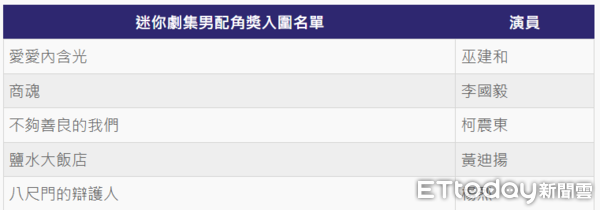 ▲▼迷你劇男配獎。（圖／ETtoday星光雲製圖）