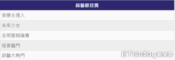 ▲▼綜藝節目獎。（圖／ETtoday星光雲製圖）