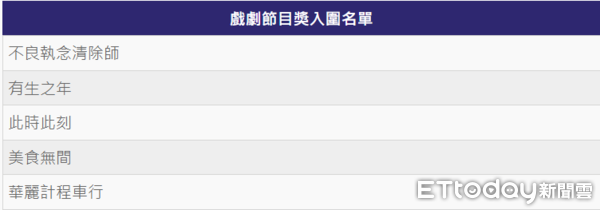 ▲▼戲劇節目獎。（圖／ETtoday星光雲製圖）