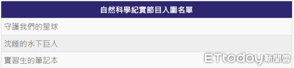▲▼自然科學紀實節目。（圖／ETtoday星光雲製圖）