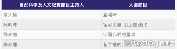 ▲▼自然科學及人文紀實節目主持人。（圖／ETtoday星光雲製圖）