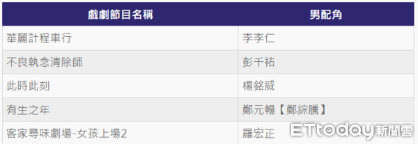 ▲▼戲劇節目男配角。（圖／ETtoday星光雲製圖）
