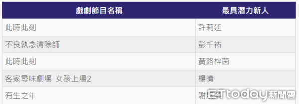 ▲▼戲劇節目最具潛力新人。（圖／ETtoday星光雲製圖）