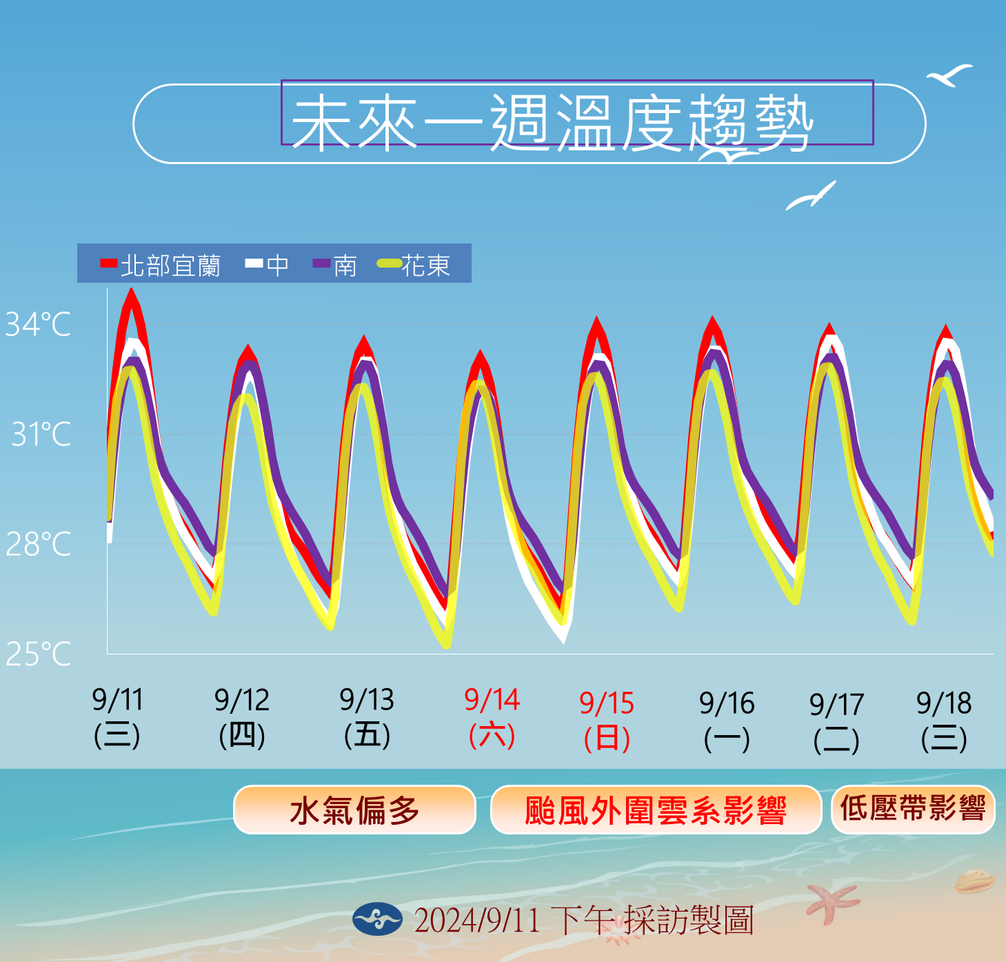 ▲▼未來天氣趨勢。（圖／氣象署提供）