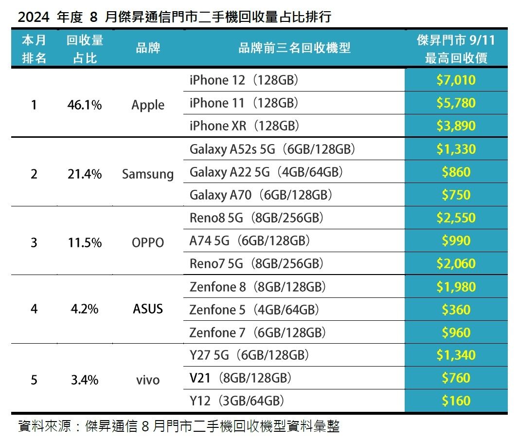 ▲▼iphone。（圖／廠商提供）