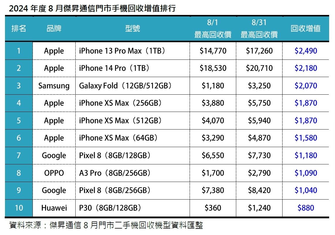 ▲▼iphone。（圖／廠商提供）