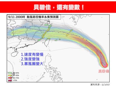 「貝碧佳」今轉中颱！3變數注意　最接近台灣時間曝光