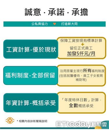 ▲高雄長庚祭出114年加薪5000元留人。（圖／記者許宥孺翻攝）