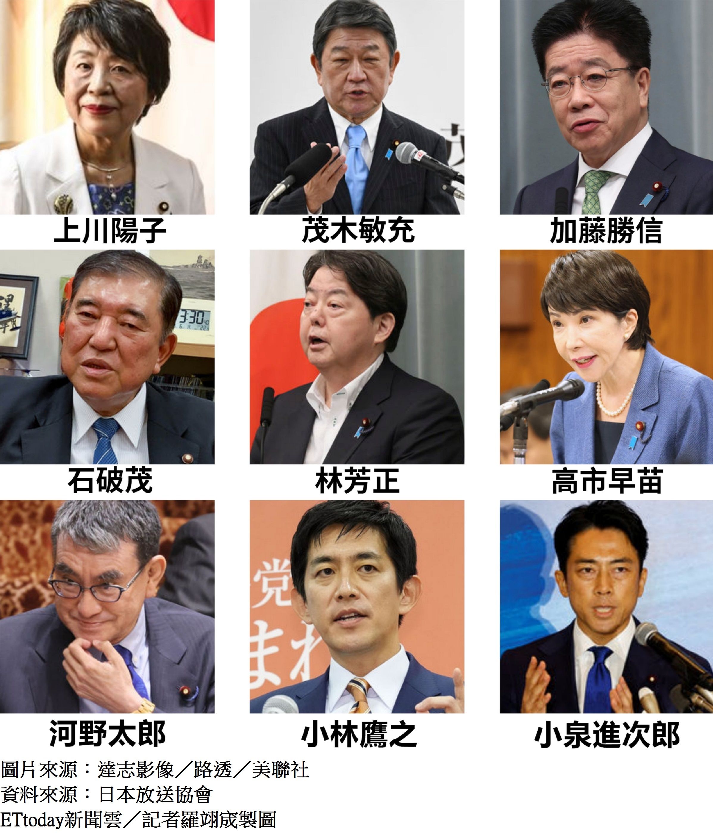 ▲▼日本自民黨總裁選舉12日正式公告，一共有9位參選人。（圖／記者羅翊宬製圖）