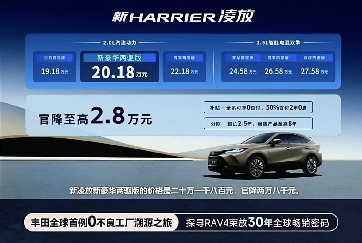 ▲一汽豐田開賣新年式改款TOYOTA Harrier。（圖／翻攝自TOYOTA）