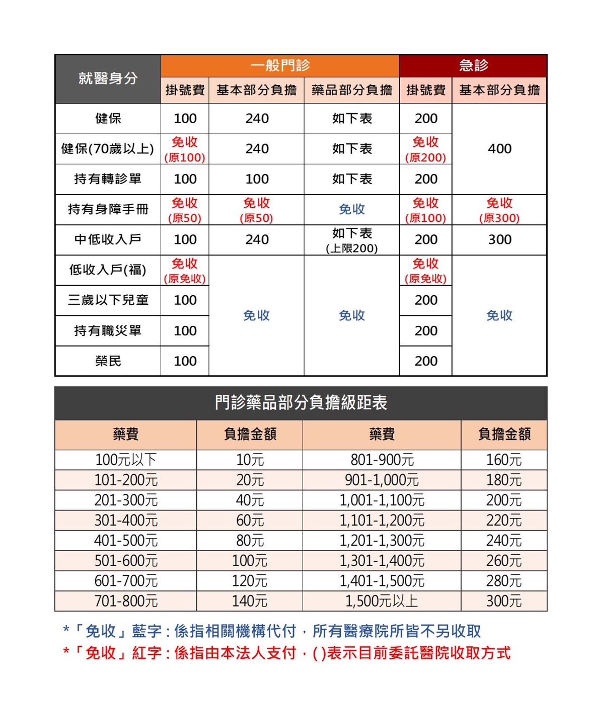 ▲▼長庚法人提出的承諾，有5點條件優於高醫大法人。（圖／高雄市衛生局提供）