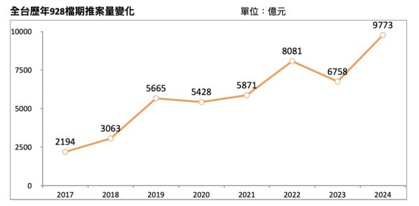 ▲▼             。（表／記者項瀚製）