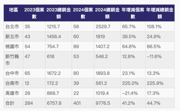 ▲▼             。（表／記者項瀚製）