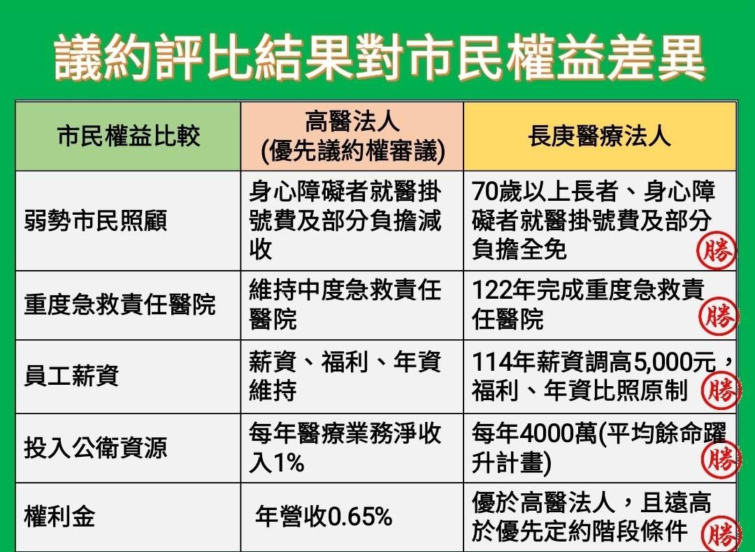 ▲▼             。（圖／高雄市衛生局提供）