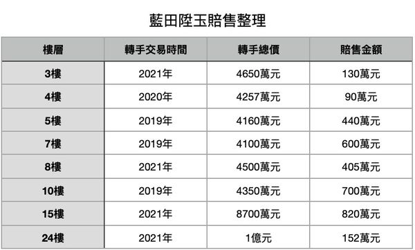 ▲▼             。（表／記者項瀚製）