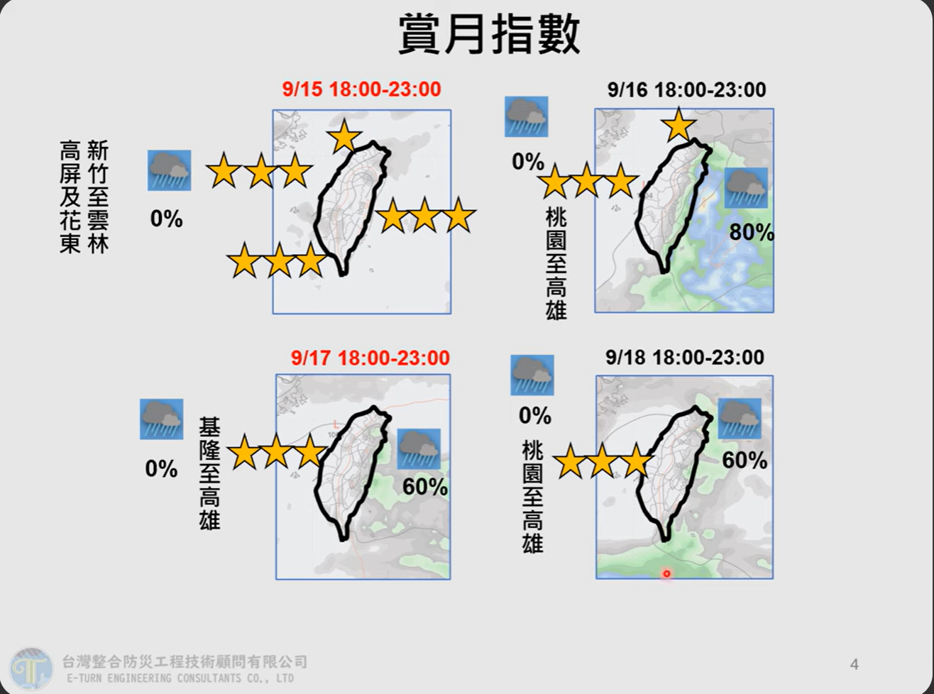 ▲▼中秋,颱風。（圖／賈新興臉書）